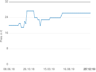 Preisentwicklung adidas EURO 2016 Top Replique aktueller Preis 26.29 vom 27.12.2019 - yopi Preischart