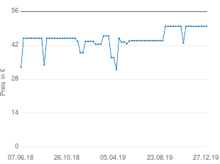 Preisentwicklung Philips Avent SCD501/00 aktueller Preis 49.95 vom 27.12.2019 - yopi Preischart