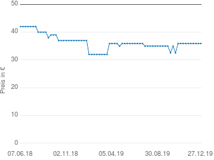 Preisentwicklung Beurer BY 33 aktueller Preis 35.90 vom 27.12.2019 - yopi Preischart