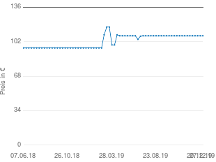 Preisentwicklung Braun Silk-épil 9 9-969 aktueller Preis 108.00 vom 27.12.2019 - yopi Preischart