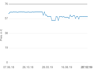 Preisentwicklung Siemens Gigaset S850 aktueller Preis 59.99 vom 27.12.2019 - yopi Preischart