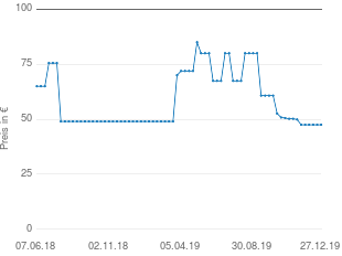 Preisentwicklung Siemens Gigaset CL750 aktueller Preis 47.49 vom 27.12.2019 - yopi Preischart