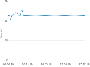 Preisentwicklung Telekom Sinus 206 aktueller Preis 29.99 vom 27.12.2019 - yopi Preischart