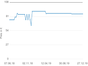 Preisentwicklung Esteé Lauder Resilience Lift Oil in Creme aktueller Preis 85.95 vom 27.12.2019 - yopi Preischart