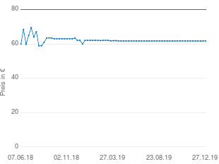 Preisentwicklung Sisley Lyslait aktueller Preis 61.74 vom 27.12.2019 - yopi Preischart