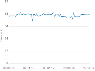 Preisentwicklung Panasonic KX TGJ322GR aktueller Preis 67.89 vom 27.12.2019 - yopi Preischart