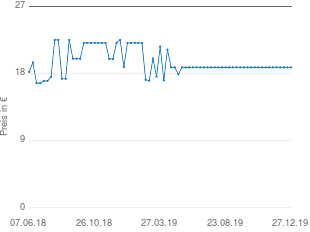 Preisentwicklung Motorola Startac S1201 aktueller Preis 18.82 vom 27.12.2019 - yopi Preischart