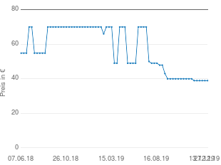 Preisentwicklung Gigaset A 540 A Duo aktueller Preis 38.90 vom 27.12.2019 - yopi Preischart