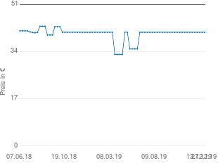 Preisentwicklung Gigaset A540A aktueller Preis 40.99 vom 27.12.2019 - yopi Preischart