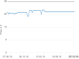 Preisentwicklung Motorola S 3001 aktueller Preis 30.47 vom 27.12.2019 - yopi Preischart