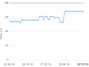 Preisentwicklung Motorola IT.6.1T aktueller Preis 109.54 vom 27.12.2019 - yopi Preischart