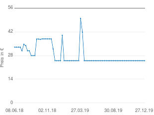 Preisentwicklung Telekom Sinus 406 Mobilteil aktueller Preis 24.99 vom 27.12.2019 - yopi Preischart
