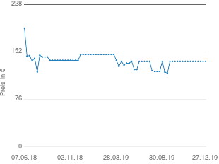 Preisentwicklung Mitel 612 aktueller Preis 136.94 vom 27.12.2019 - yopi Preischart