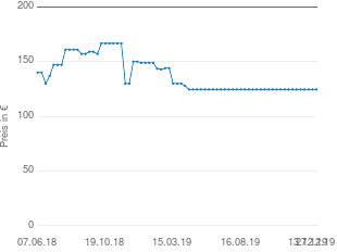 Preisentwicklung Microsoft Lumia 650 aktueller Preis 124.50 vom 27.12.2019 - yopi Preischart