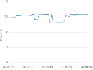 Preisentwicklung Quiris Ch Alpha Trinkampullen aktueller Preis 34.99 vom 27.12.2019 - yopi Preischart
