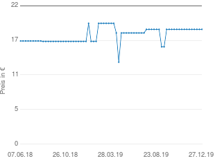 Preisentwicklung Kelterei Walther GmbH Aroniasaft aktueller Preis 18.89 vom 27.12.2019 - yopi Preischart