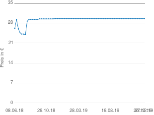 Preisentwicklung AEG Voxtel C100 aktueller Preis 29.61 vom 27.12.2019 - yopi Preischart