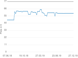Preisentwicklung Gigaset N510 IP Pro aktueller Preis 59.00 vom 27.12.2019 - yopi Preischart