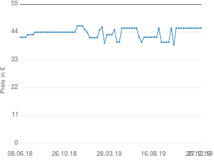 Preisentwicklung Doro Primo 366 aktueller Preis 45.58 vom 27.12.2019 - yopi Preischart