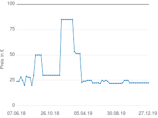 Preisentwicklung Audioline PMR 16 aktueller Preis 22.49 vom 27.12.2019 - yopi Preischart