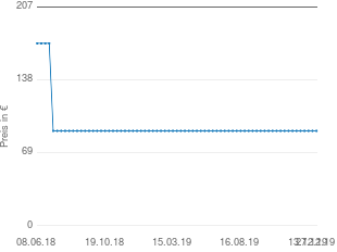 Preisentwicklung Stabo eco II 202070 aktueller Preis 89.70 vom 27.12.2019 - yopi Preischart