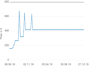 Preisentwicklung Stabo 20271 aktueller Preis 481.96 vom 27.12.2019 - yopi Preischart