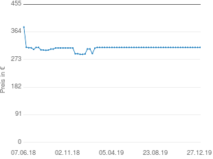 Preisentwicklung Sennheiser HD 630VB aktueller Preis 312.98 vom 27.12.2019 - yopi Preischart