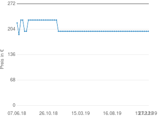 Preisentwicklung Beyerdynamic T 51p aktueller Preis 199.00 vom 27.12.2019 - yopi Preischart