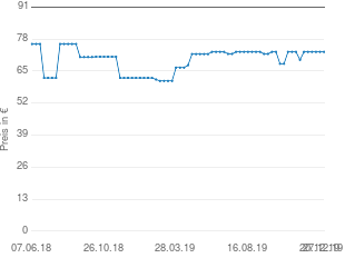 Preisentwicklung BaByliss PRO FX660SE aktueller Preis 72.79 vom 27.12.2019 - yopi Preischart