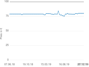 Preisentwicklung Kathrein Vos 32/f aktueller Preis 80.25 vom 27.12.2019 - yopi Preischart