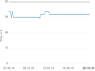 Preisentwicklung Spaun HNV 30 UPE aktueller Preis 41.49 vom 27.12.2019 - yopi Preischart
