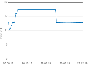Preisentwicklung Axing BVS 10-30 aktueller Preis 14.70 vom 27.12.2019 - yopi Preischart