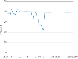Preisentwicklung Tefal FV4920 aktueller Preis 38.99 vom 27.12.2019 - yopi Preischart
