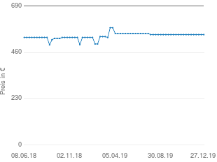 Preisentwicklung Siemens BE634RGS1 aktueller Preis 549.00 vom 27.12.2019 - yopi Preischart