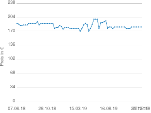 Preisentwicklung Caso HCMG25 aktueller Preis 179.99 vom 27.12.2019 - yopi Preischart