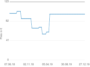 Preisentwicklung Ryobi RLT1038 aktueller Preis 96.90 vom 27.12.2019 - yopi Preischart
