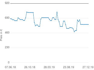 Preisentwicklung Siemens CF634AGS1 aktueller Preis 594.00 vom 27.12.2019 - yopi Preischart