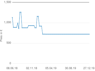 Preisentwicklung Epson EB W32 aktueller Preis 721.48 vom 27.12.2019 - yopi Preischart