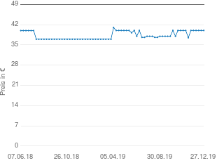 Preisentwicklung Caso Fomini Crema 1656 aktueller Preis 39.99 vom 27.12.2019 - yopi Preischart