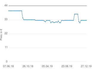 Preisentwicklung Clatronic MS 3654 aktueller Preis 32.49 vom 27.12.2019 - yopi Preischart