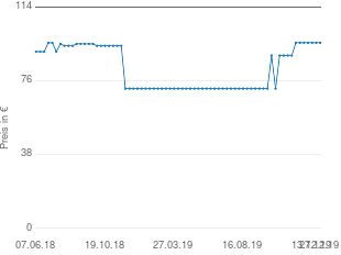 Preisentwicklung Jura 72033 aktueller Preis 95.60 vom 27.12.2019 - yopi Preischart