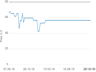Preisentwicklung DeLonghi EMF2.W Alicia Latte aktueller Preis 64.98 vom 27.12.2019 - yopi Preischart