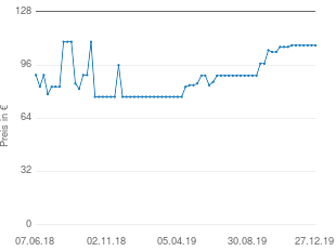 Preisentwicklung DeLonghi EMFI.CP aktueller Preis 107.89 vom 27.12.2019 - yopi Preischart