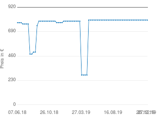 Preisentwicklung Diamond Madeira aktueller Preis 799.00 vom 27.12.2019 - yopi Preischart