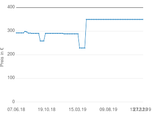 Preisentwicklung Prophete Einsteiger 7.1 Wave aktueller Preis 349.95 vom 27.12.2019 - yopi Preischart