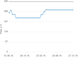 Preisentwicklung KS Cycling Casino aktueller Preis 279.77 vom 27.12.2019 - yopi Preischart