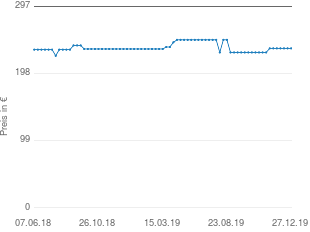Preisentwicklung KS Cycling Papilio 26 aktueller Preis 234.99 vom 27.12.2019 - yopi Preischart