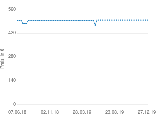 Preisentwicklung MBM Metal 28 aktueller Preis 499.99 vom 27.12.2019 - yopi Preischart