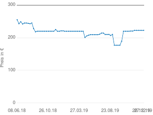 Preisentwicklung Pioneer PD 30AE aktueller Preis 222.54 vom 27.12.2019 - yopi Preischart