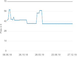 Preisentwicklung Pioneer PD-50 aktueller Preis 38.65 vom 27.12.2019 - yopi Preischart